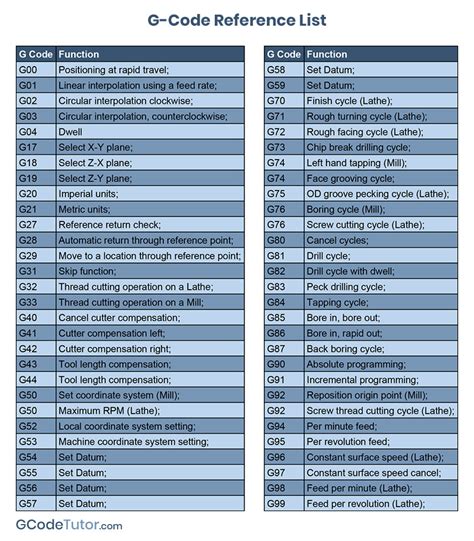 list of cnc g codes